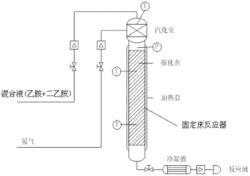 Synthesis method of triethylamine and catalyst used in method