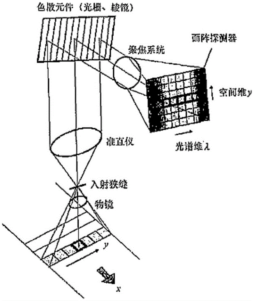 Imaging spectrometer on the basis of etched diffraction grating