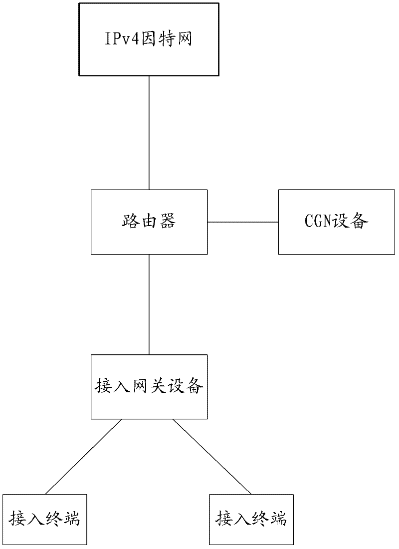 Hot standby method and device for network address conversion equipment