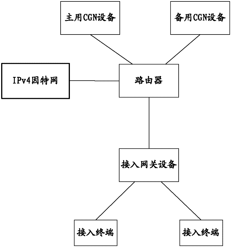 Hot standby method and device for network address conversion equipment