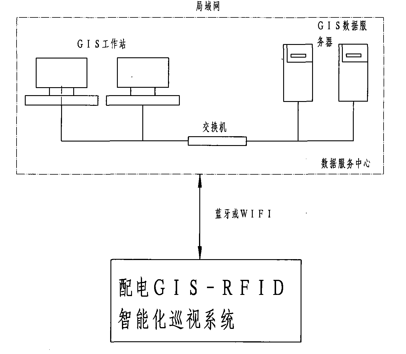 Intelligent distribution patrol and management system and work flow thereof