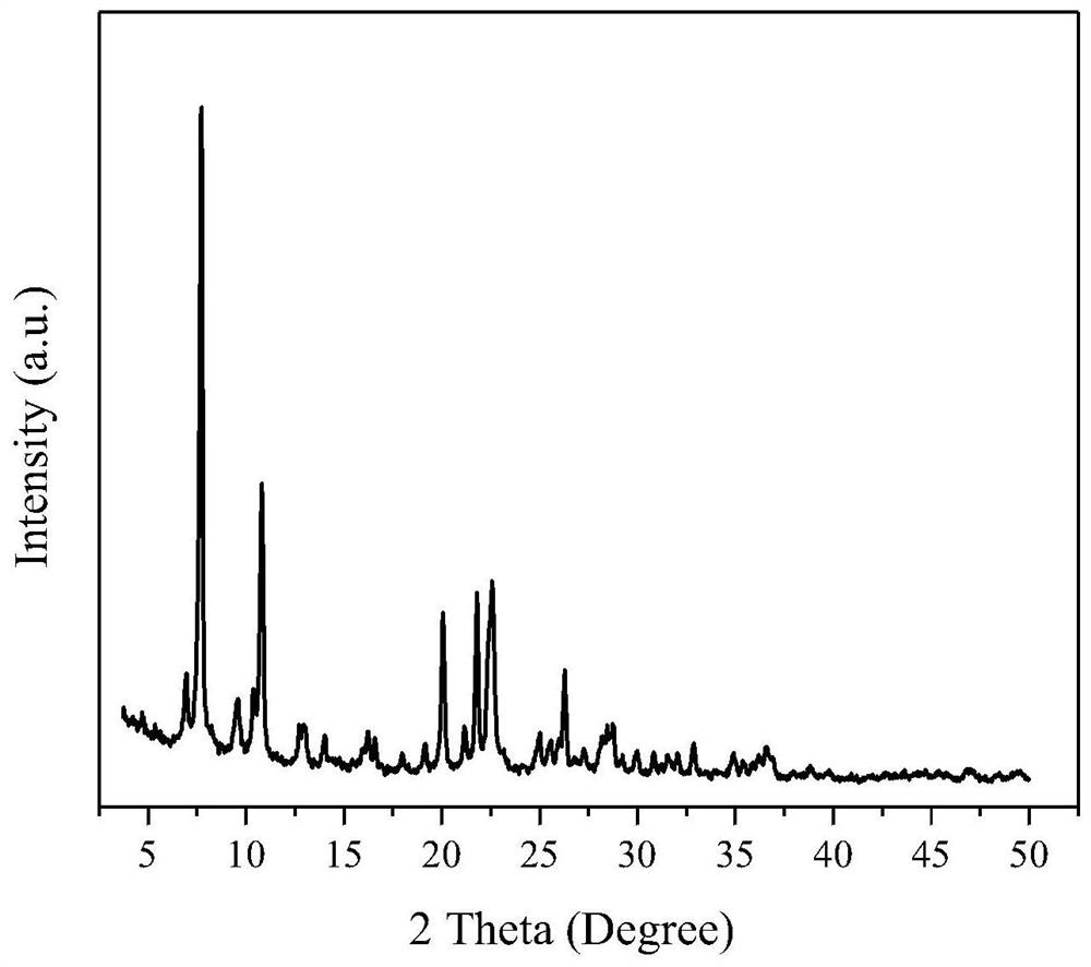 Preparation method of iwr/cdo co-crystal zeolite molecular sieve