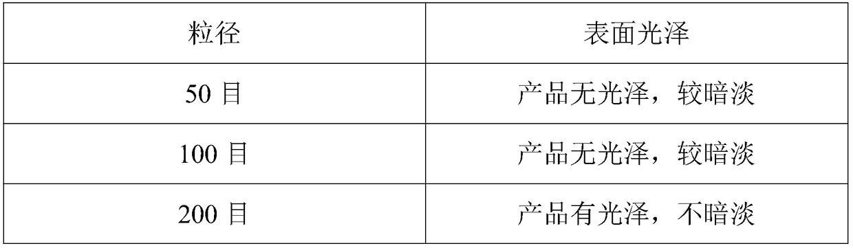 Flavor walnut milk and preparation method thereof