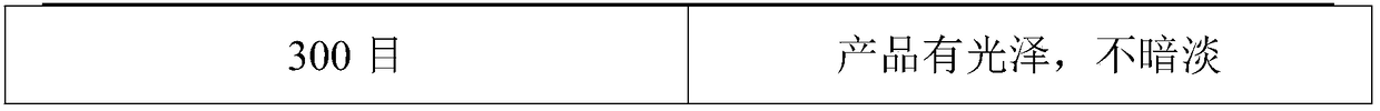 Flavor walnut milk and preparation method thereof