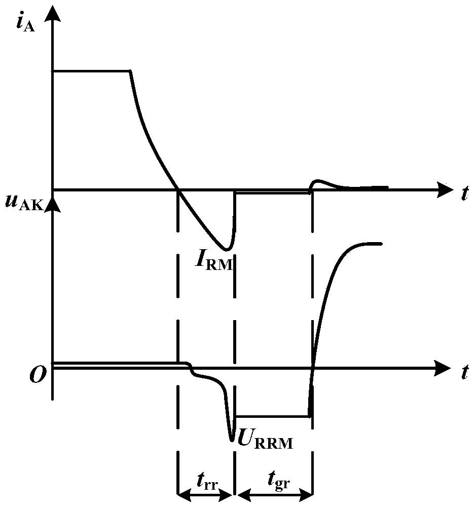 Circuit capable of reducing current conversion valve commutation failure