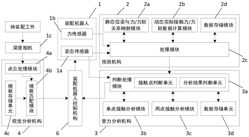 Three-dimensional positioning system and method of workpiece based on point cloud data