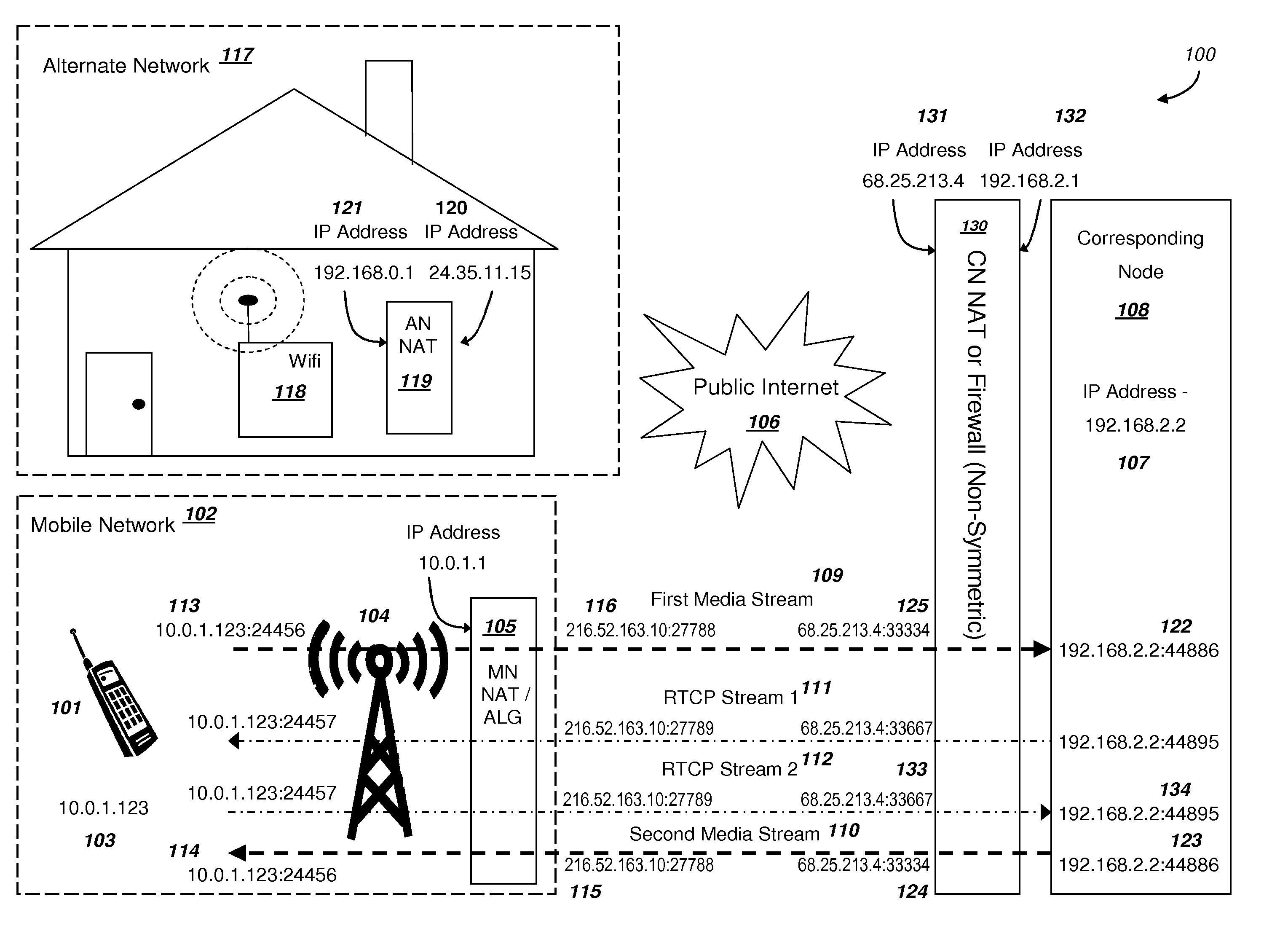 Efficient handover of media communications in heterogeneous IP networks using LAN profiles and network handover rules