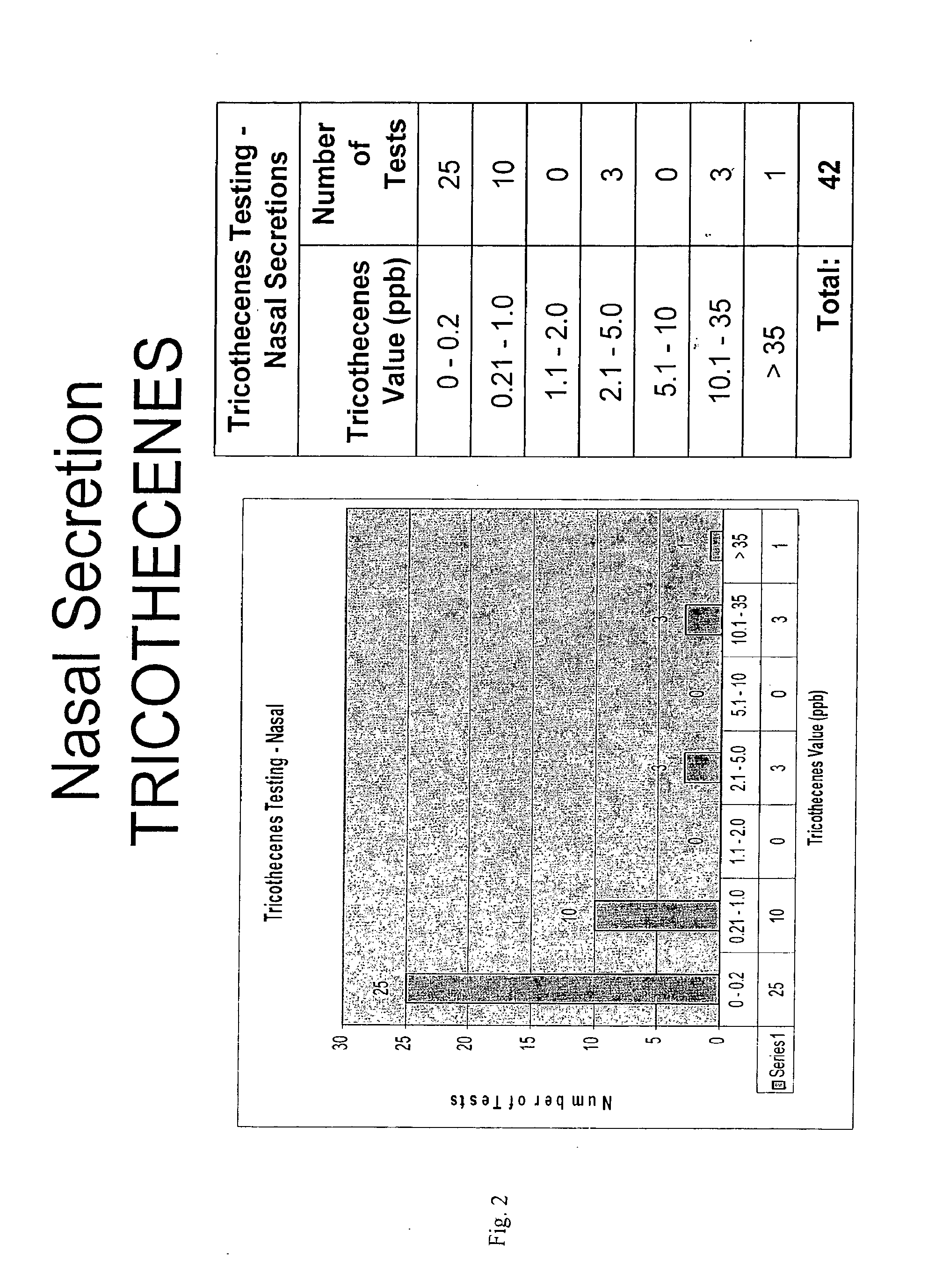 Methods And Compositions For Detecting Fungi And Mycotoxins