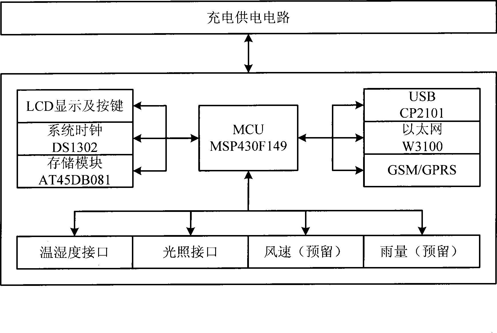 Portable reference crop total evapotranspiration measuring and issuing system