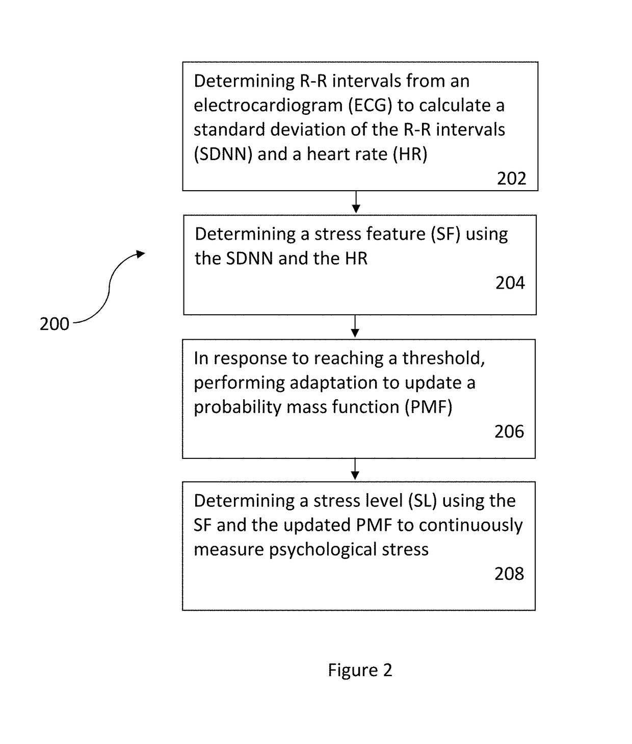 Measuring psychological stress from cardiovascular and activity signals