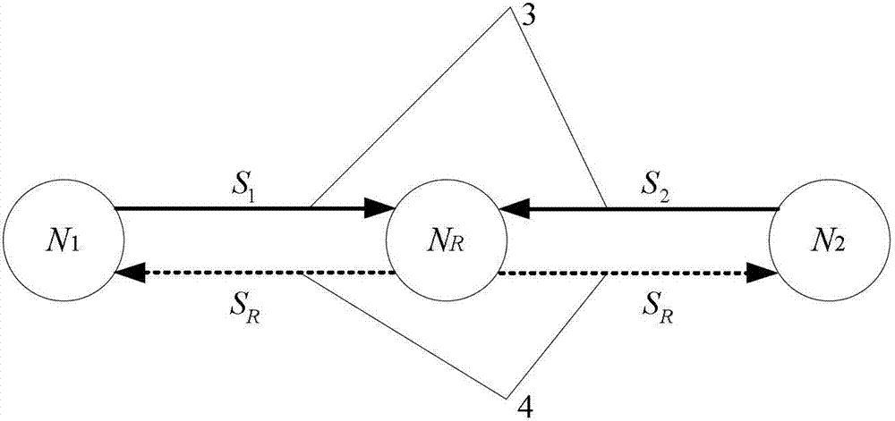 M-ary quadrature amplitude modulation (MQAM)-mode-based physical-layer network coding wireless communication method