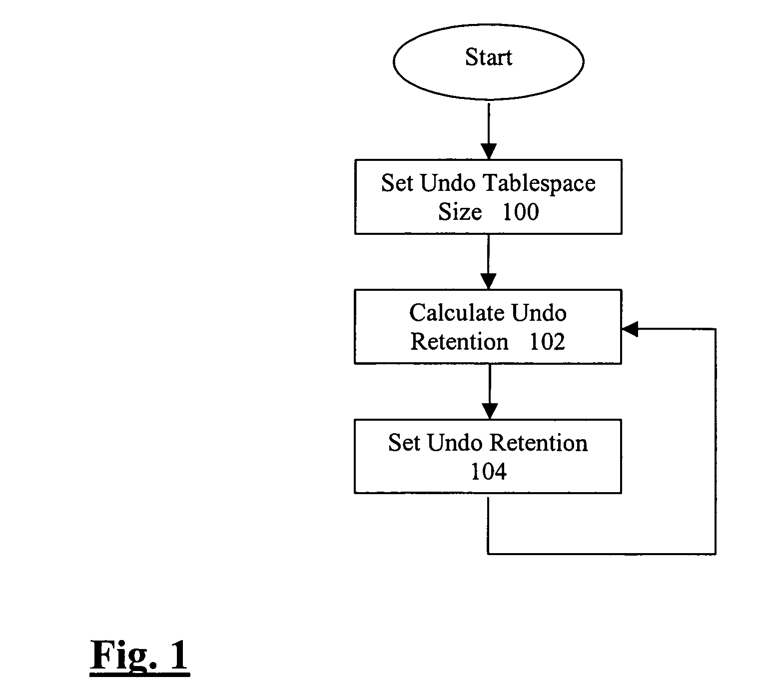 Longest query duration for auto tuning undo retention