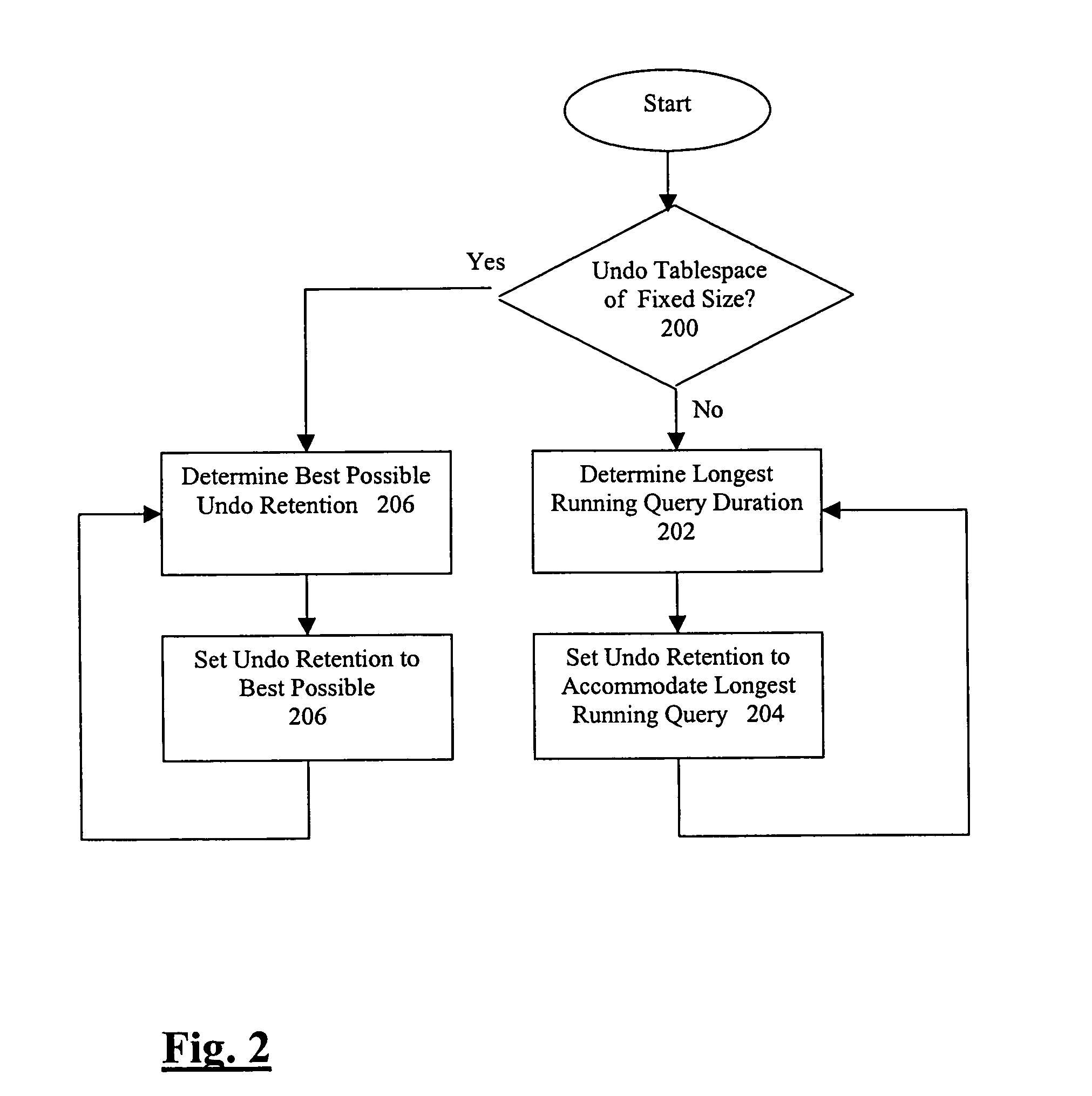 Longest query duration for auto tuning undo retention