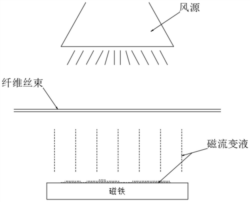 A kind of preparation technology of tensile type polyester fiber industrial yarn