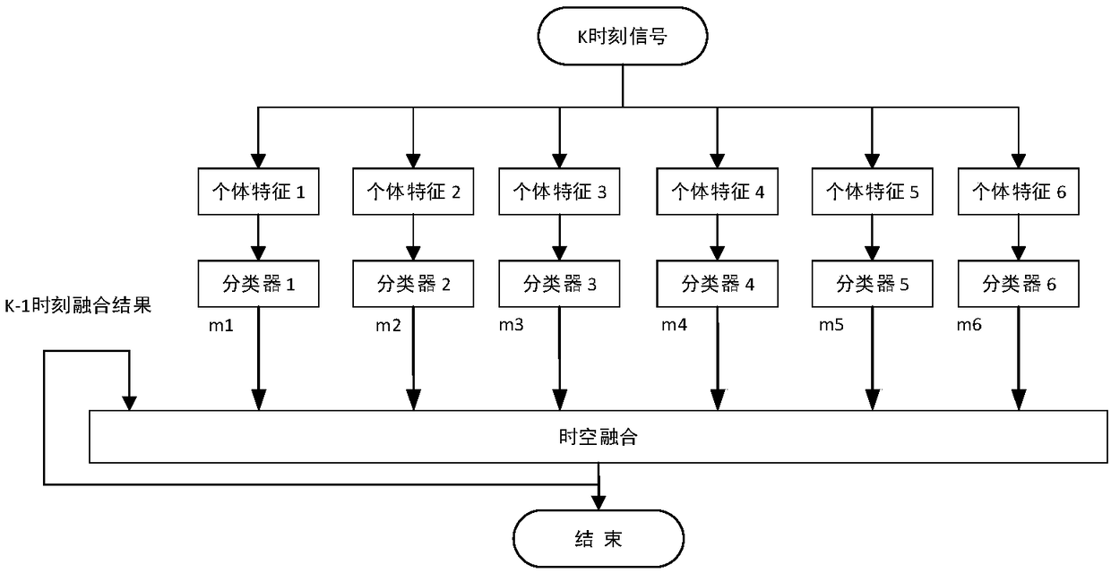 Target detection method and system based on spatial-temporal information fusion