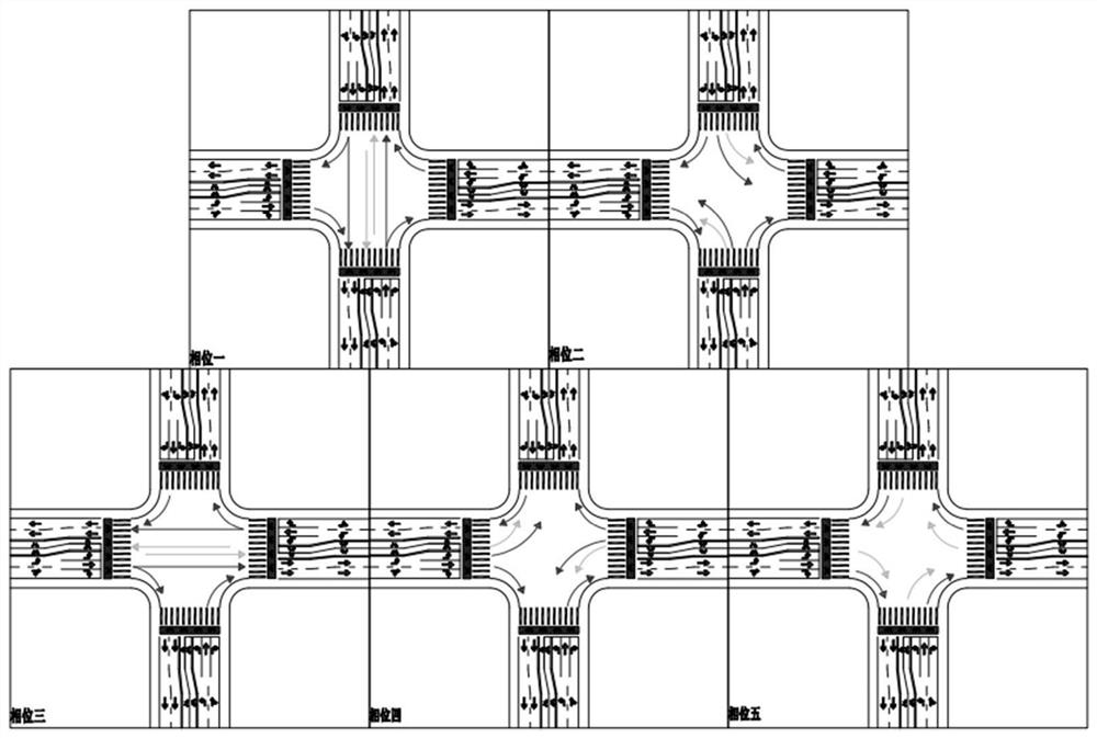 Urban non-motor vehicle lane design method for slow traffic