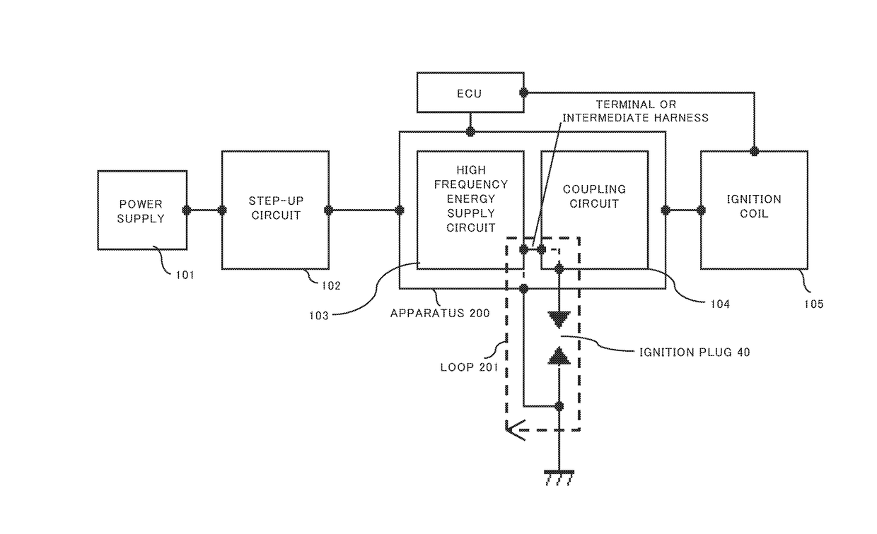 High frequency discharge ignition apparatus