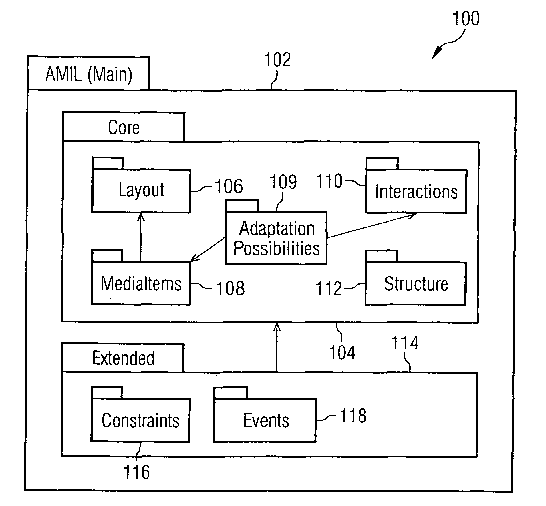 Adaptive multimedia integration language (AMIL) for adaptive multimedia applications and presentations