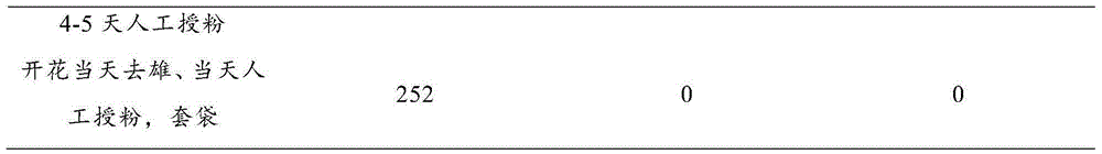 Method for hybridizing and breeding water dropwort