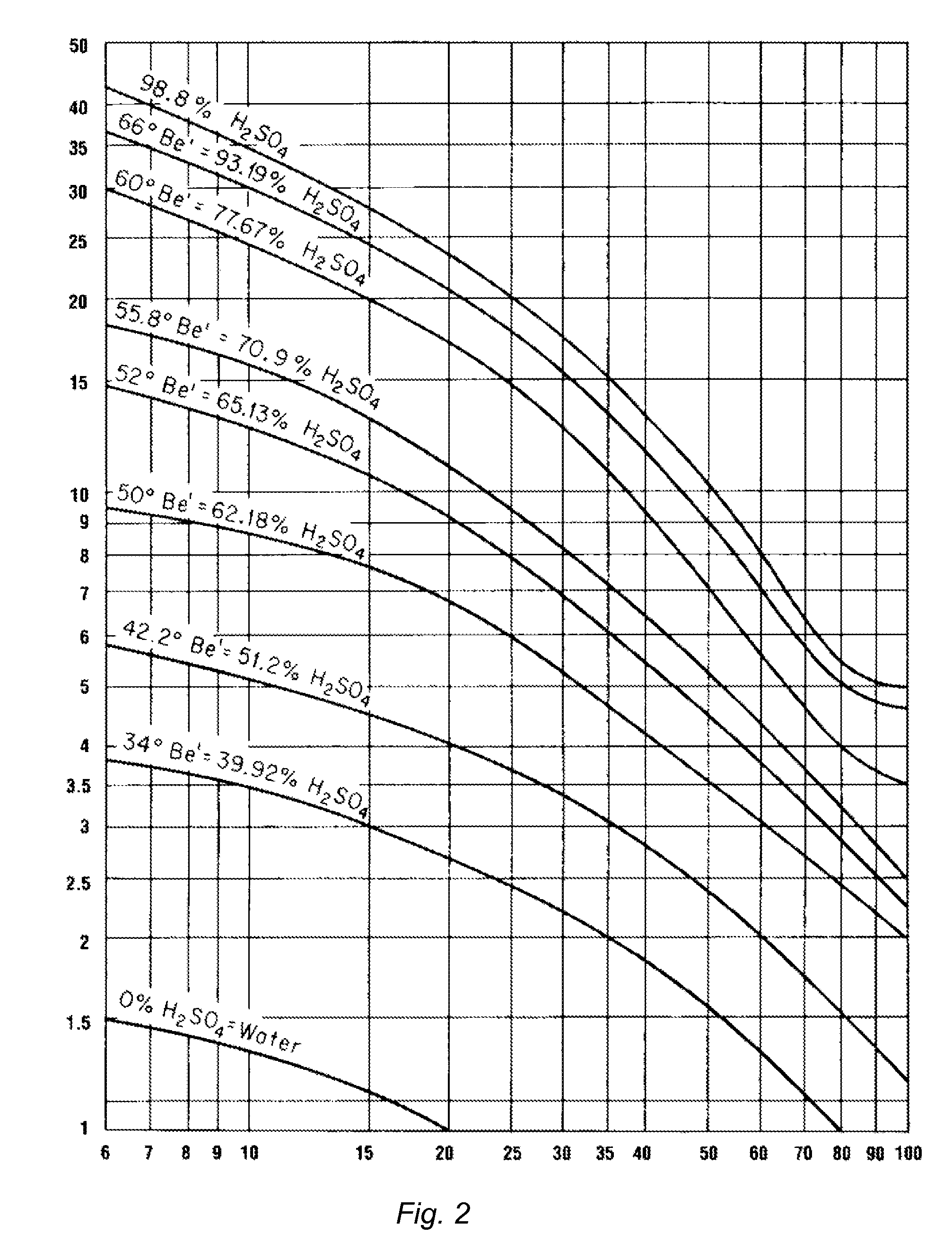 Process for treating a semiconductor wafer