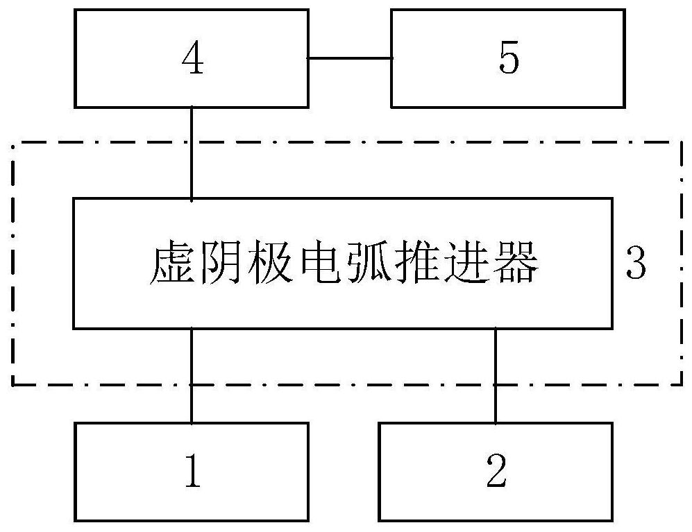 Dielectric Barrier Discharge Virtual Cathode Arc Thruster