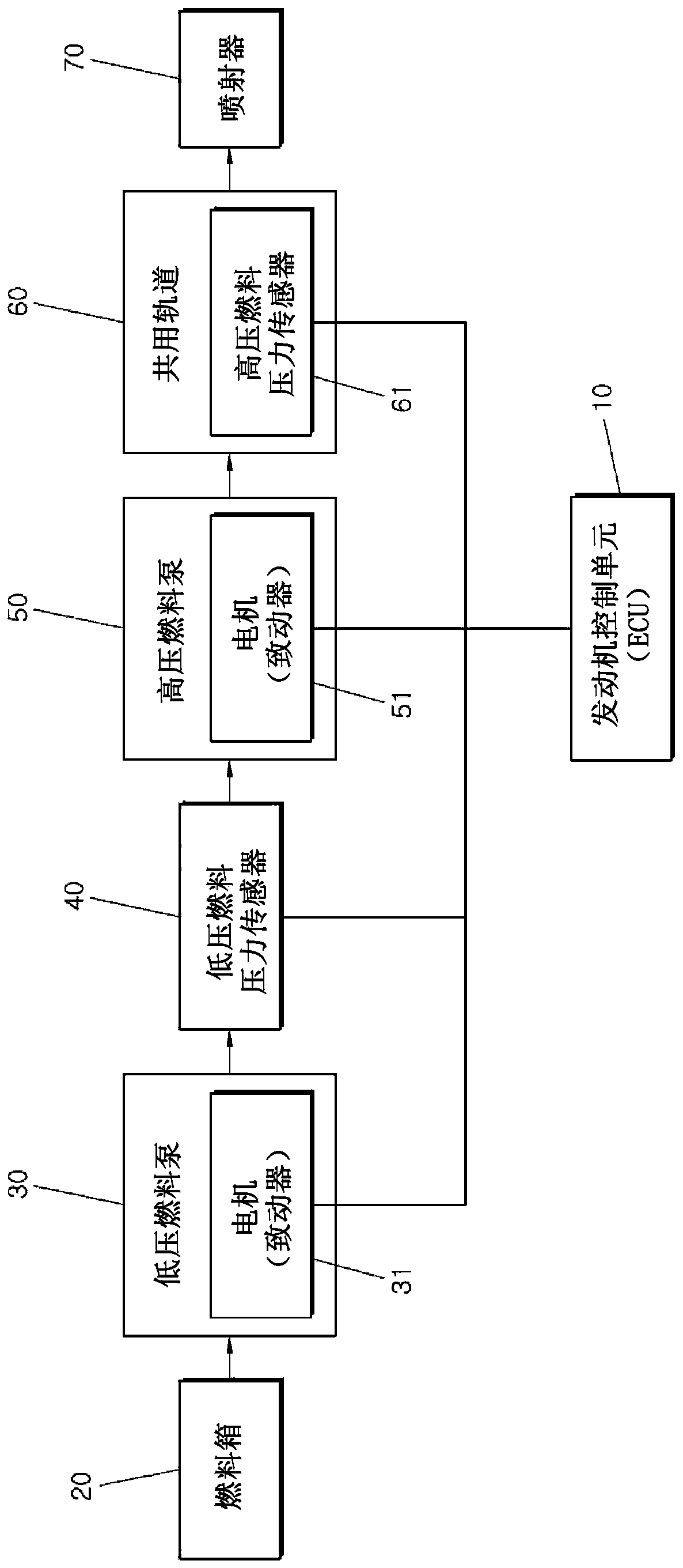 Method and apparatus for preventing engine stall of vehicle