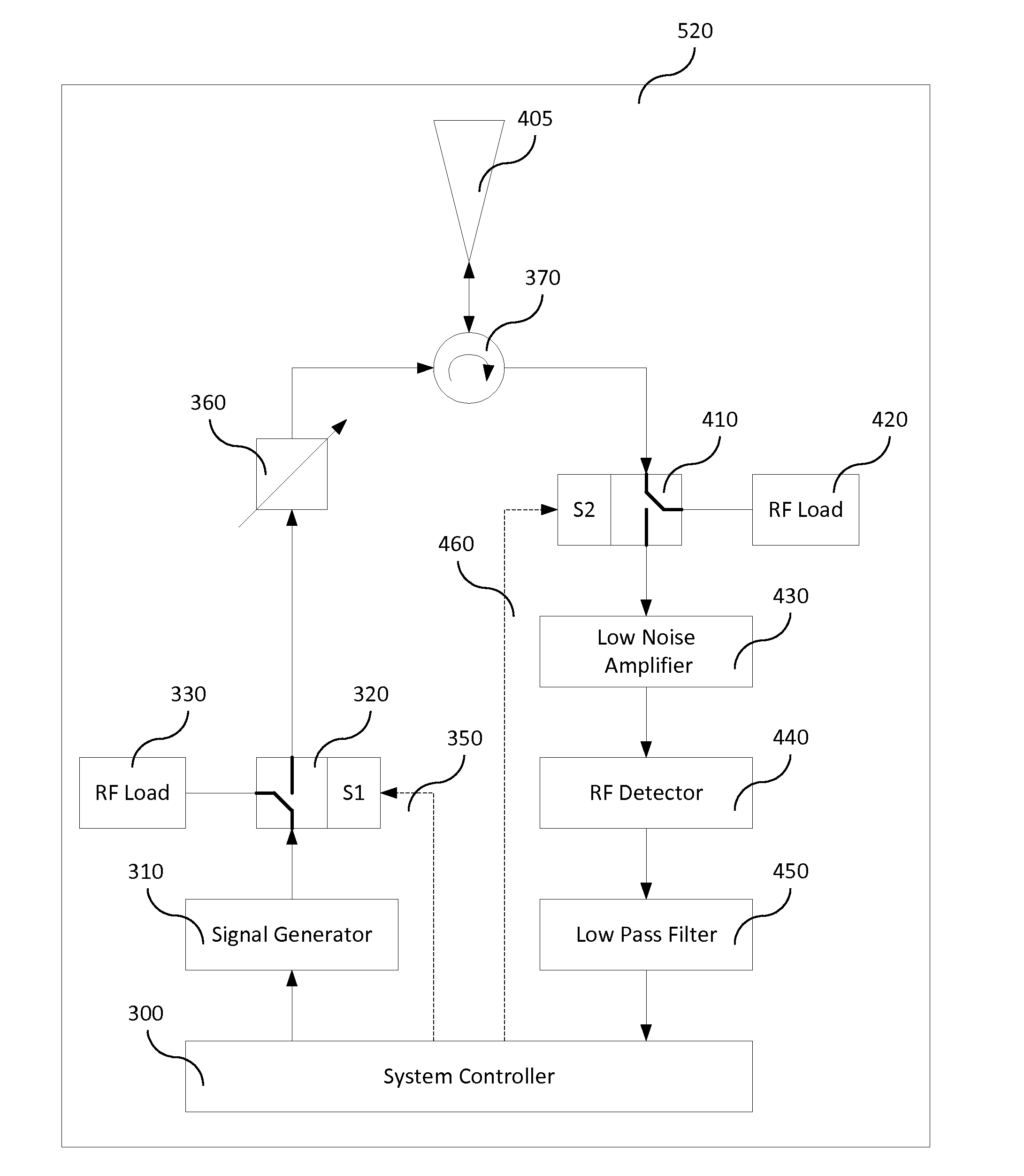 Method And Apparatus For For Monitoring Physical Properties