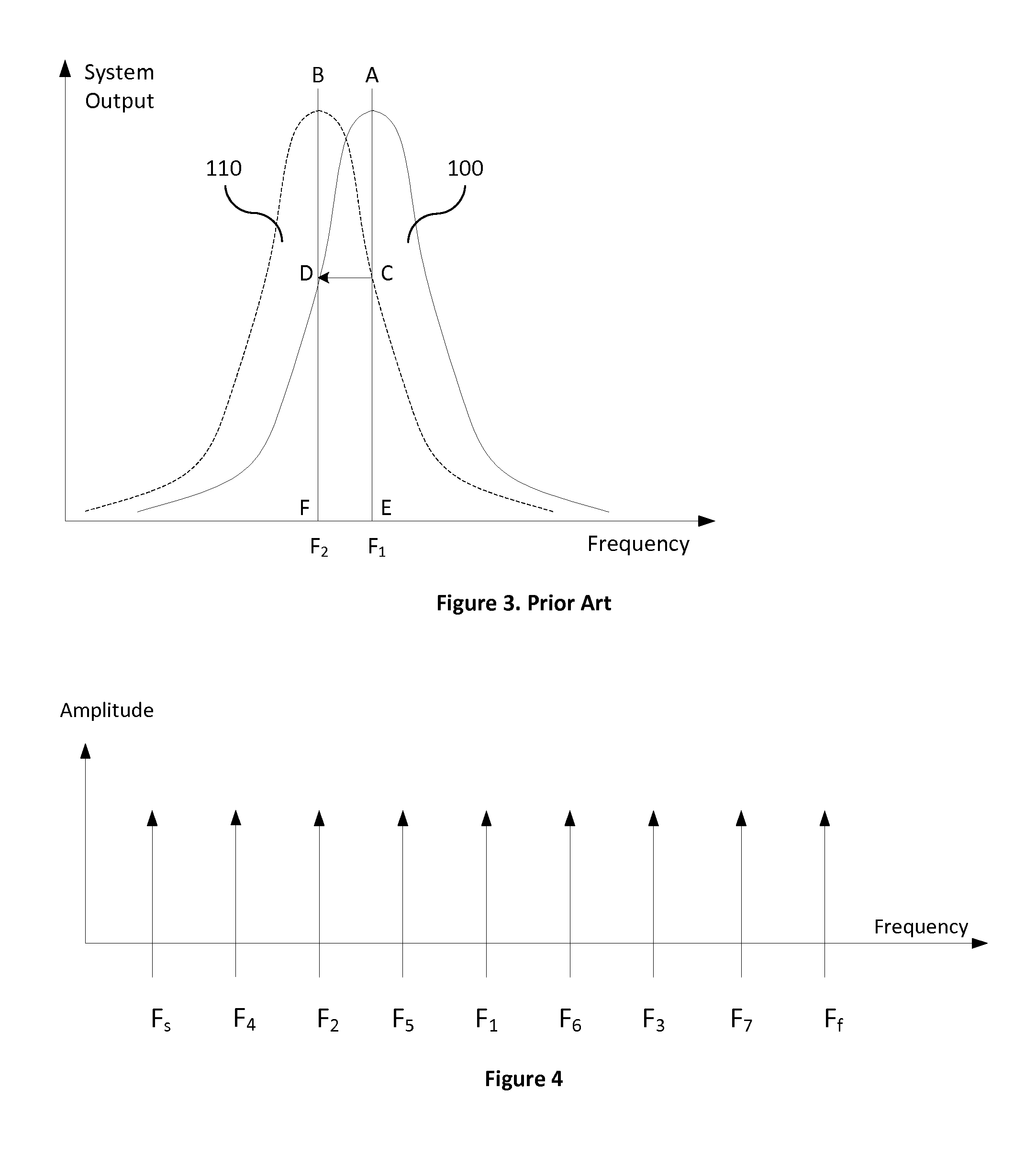 Method And Apparatus For For Monitoring Physical Properties