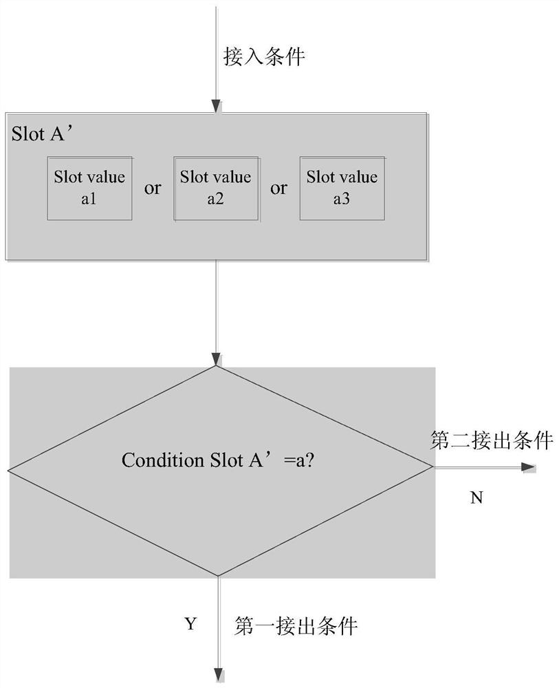 Method and device for adjusting dialogue process in intelligent questioning and answering