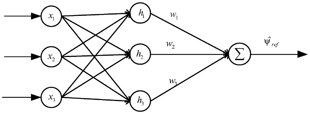 A dynamic neural network adaptive inverse SRM torque control method and system