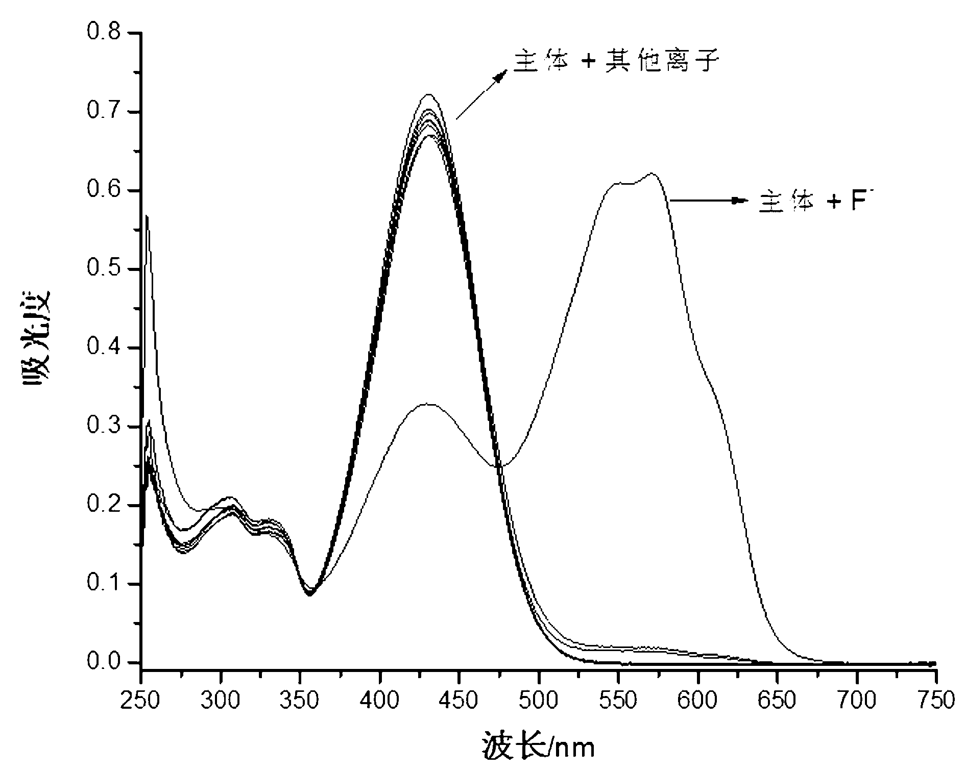 Acceptor organogel for colorimetrically identifying fluorine ions in single-selectivity manner as well as preparation and application of acceptor organogel