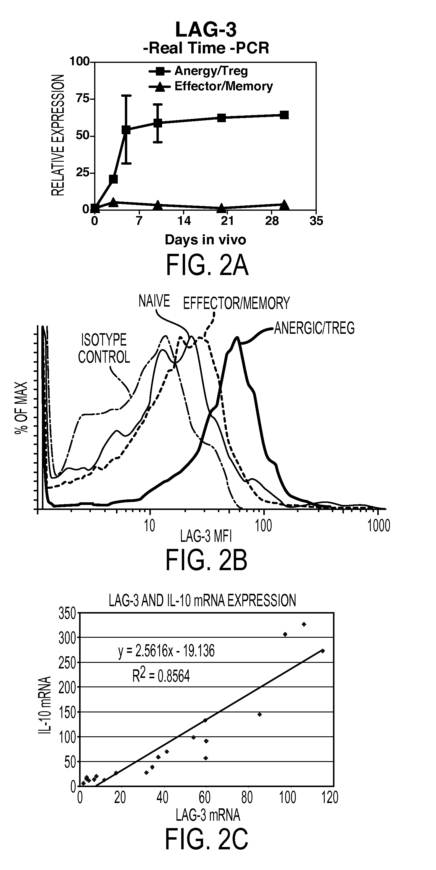 Anti-cancer vaccine composition