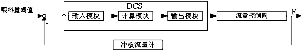 Novel intelligent cement clinker sintering control system