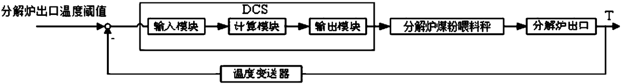 Novel intelligent cement clinker sintering control system