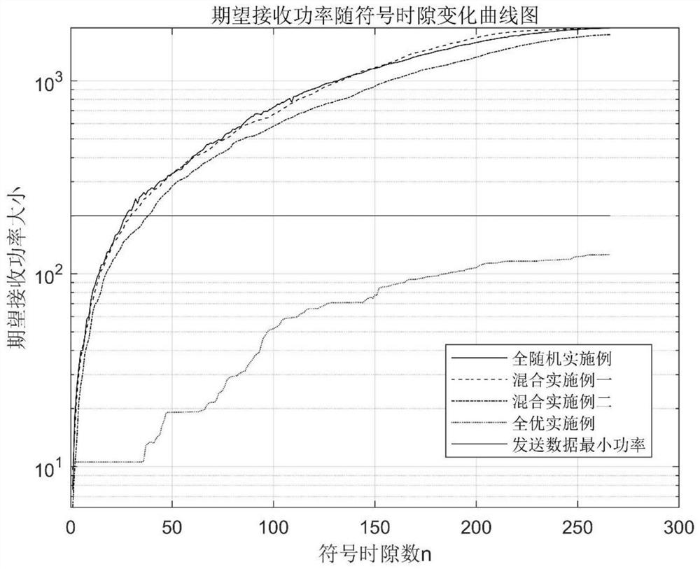 Fast data transmission protocol for auxiliary communication of intelligent reflecting surface