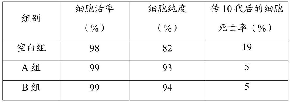 Method for separating single cells in animals and plants