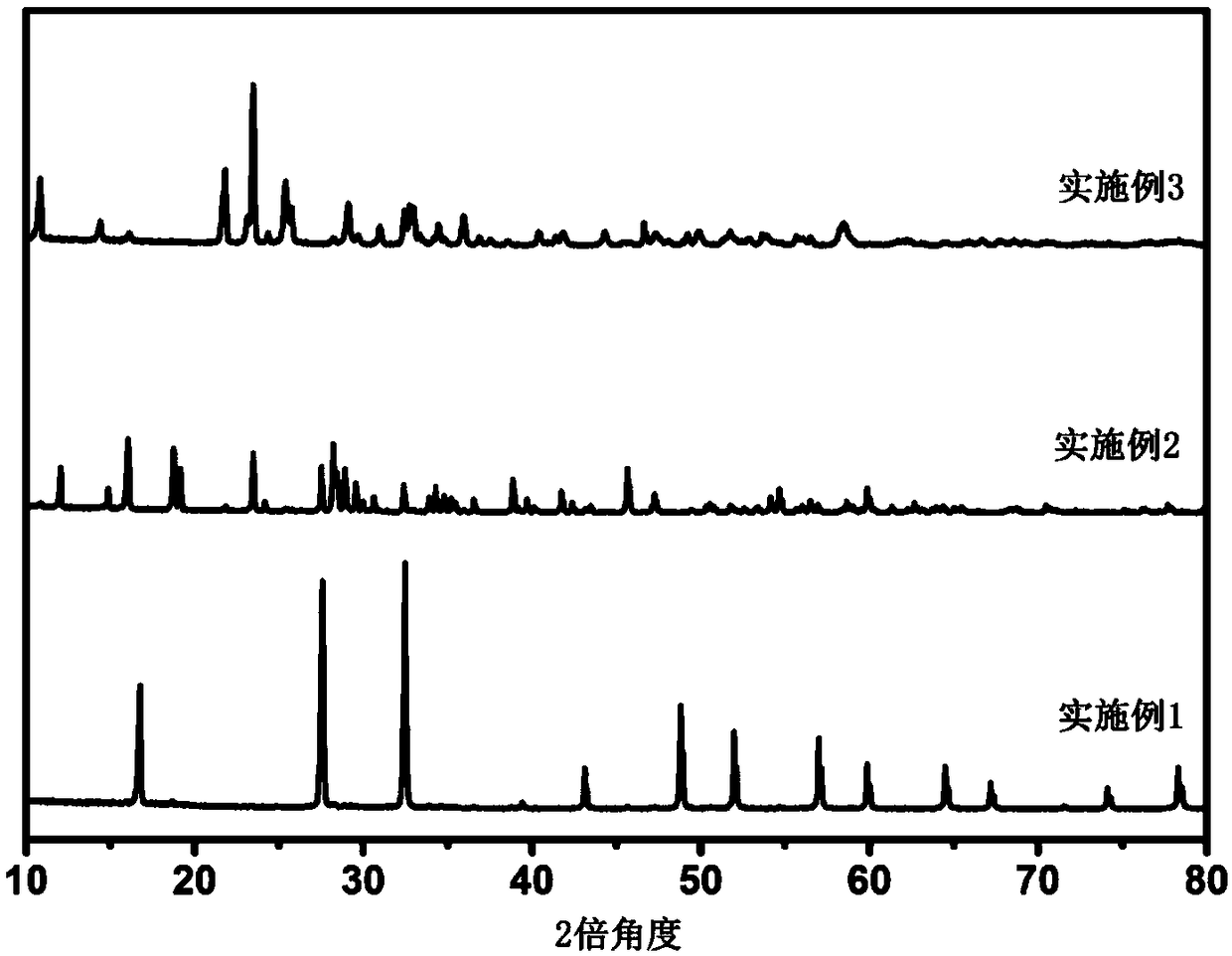 Ultra-low temperature sintering microwave dielectric ceramic material system, and preparation method and application thereof