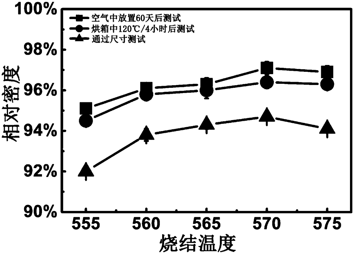 Ultra-low temperature sintering microwave dielectric ceramic material system, and preparation method and application thereof