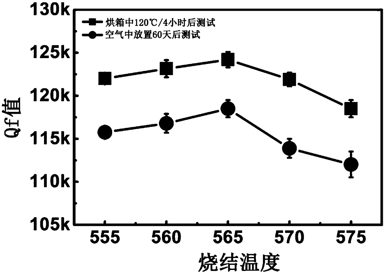 Ultra-low temperature sintering microwave dielectric ceramic material system, and preparation method and application thereof