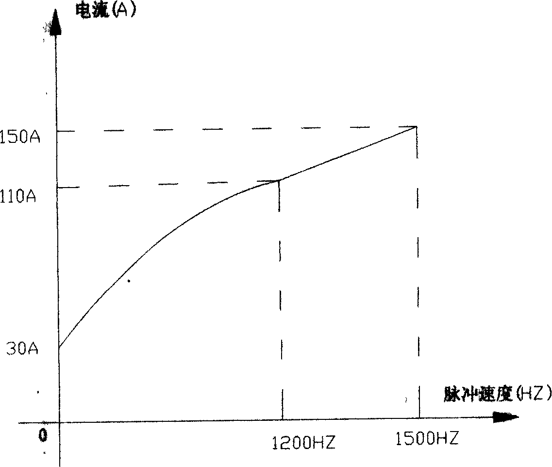 Motor controller and controlling method thereof