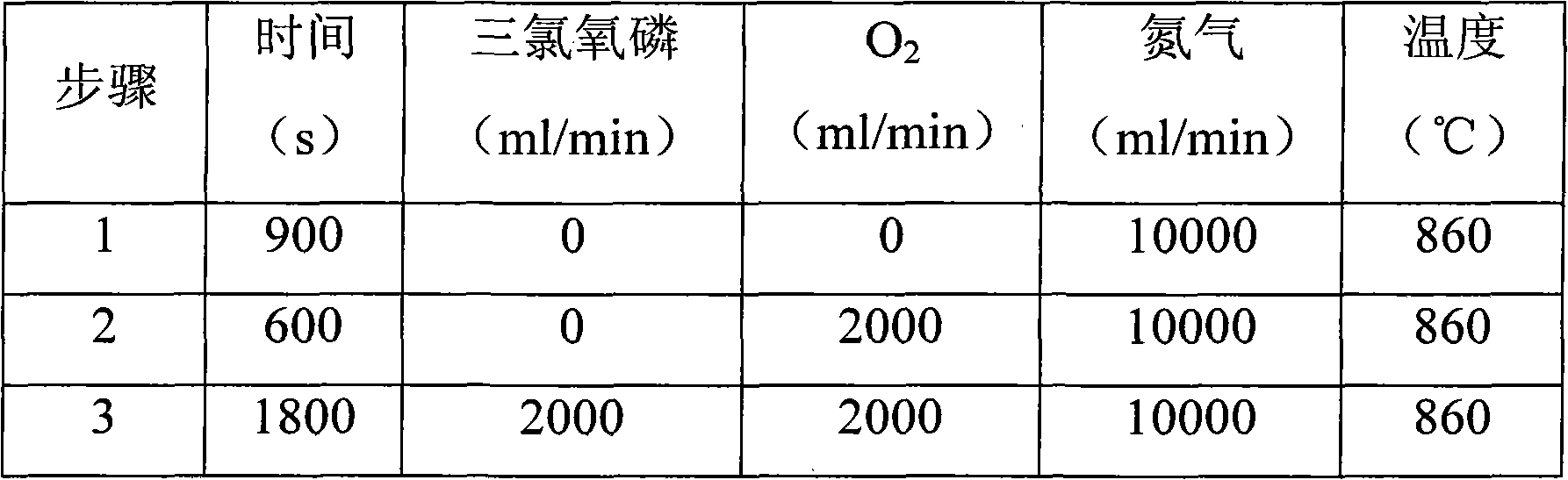 Solar panel preparing method