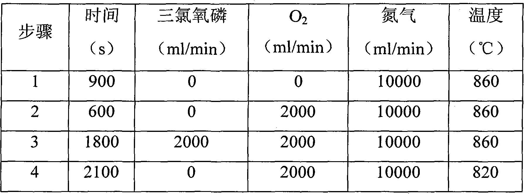 Solar panel preparing method