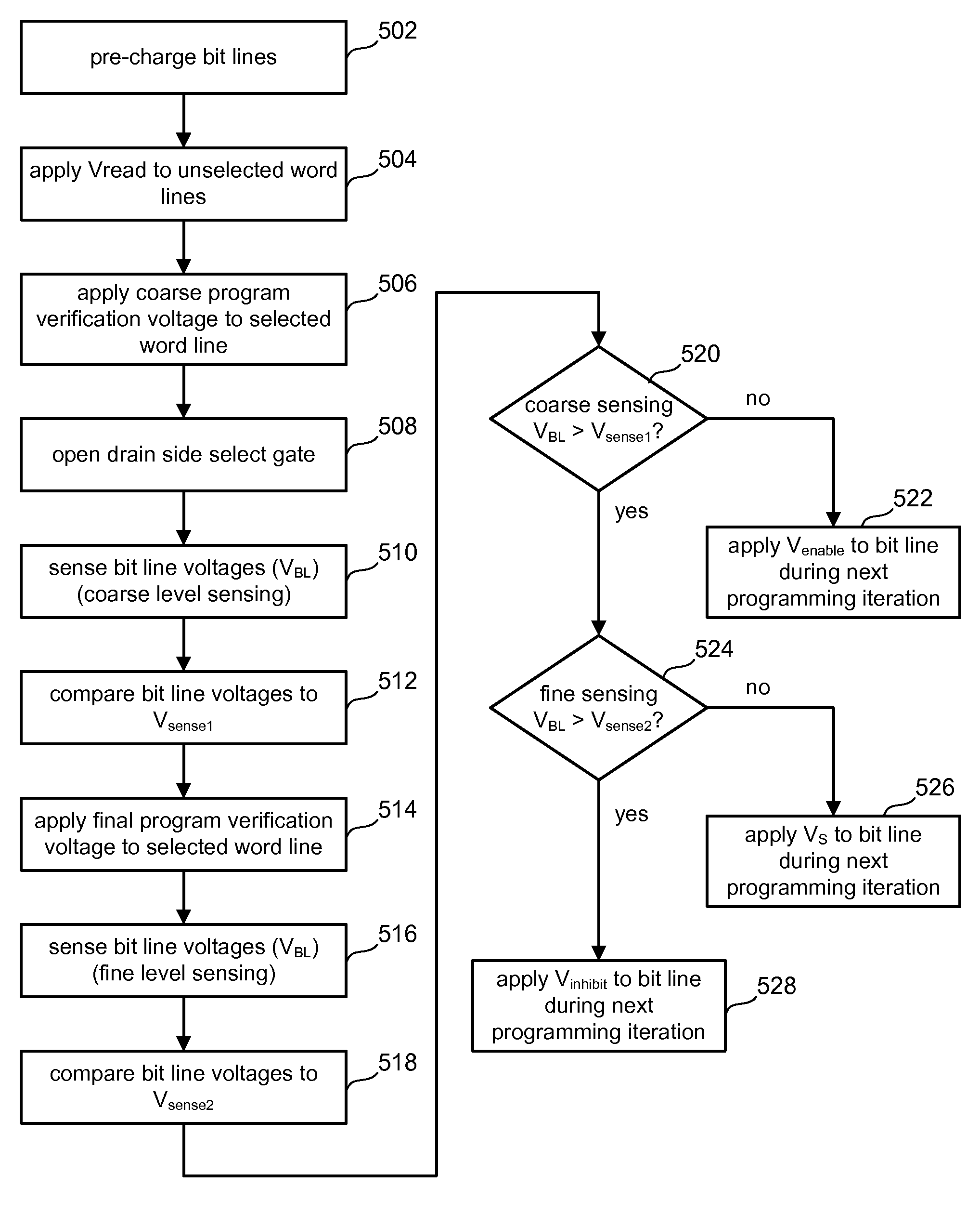 Coarse/fine program verification in non-volatile memory using different reference levels for improved sensing