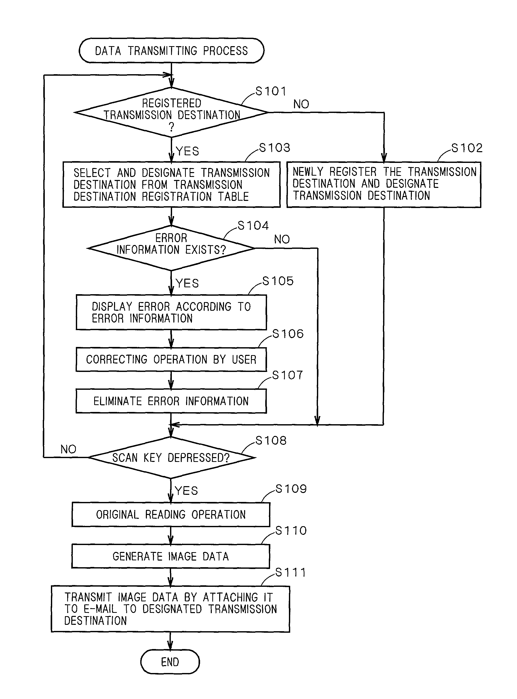 Data transmitting apparatus, data transmitting method, data transmitting program and recording medium stored the same