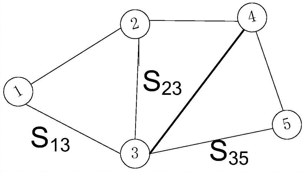 A method of traffic balance in power communication network based on traffic forecasting