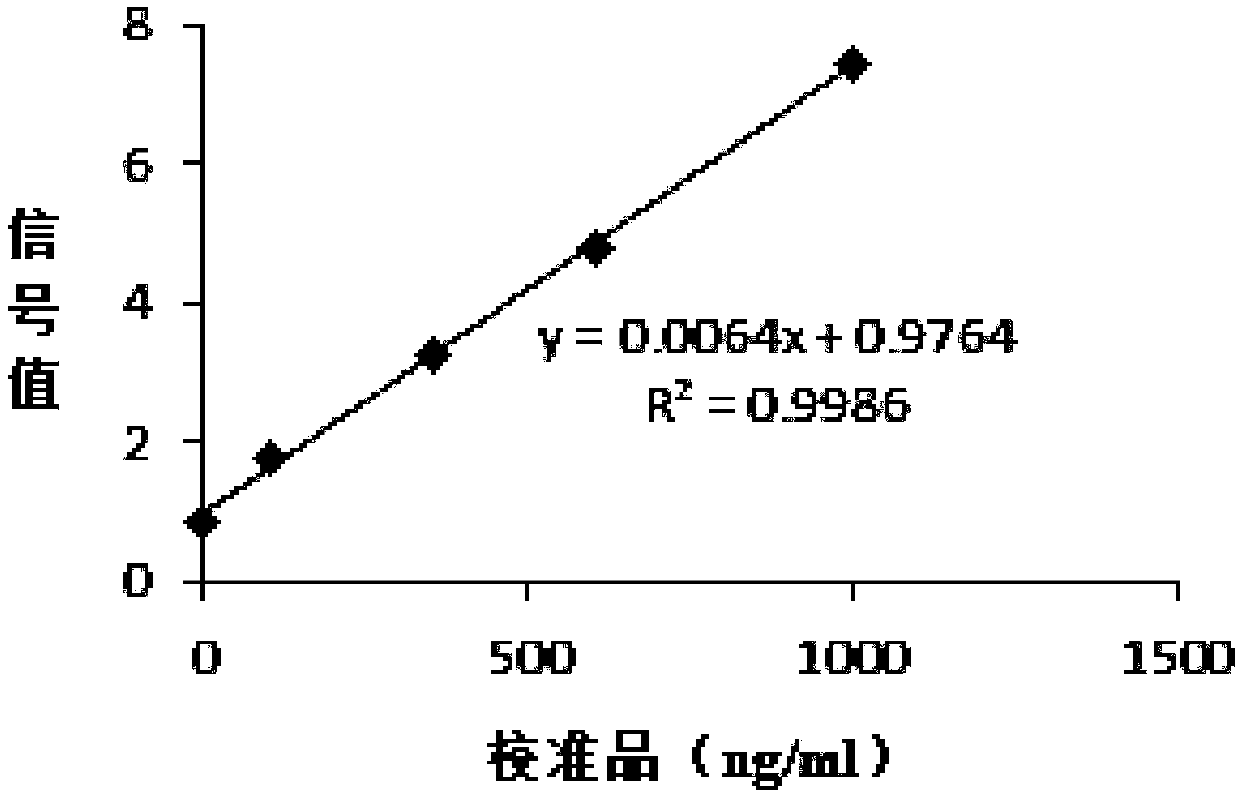 Immunochromatographic test strip, and production method and application thereof