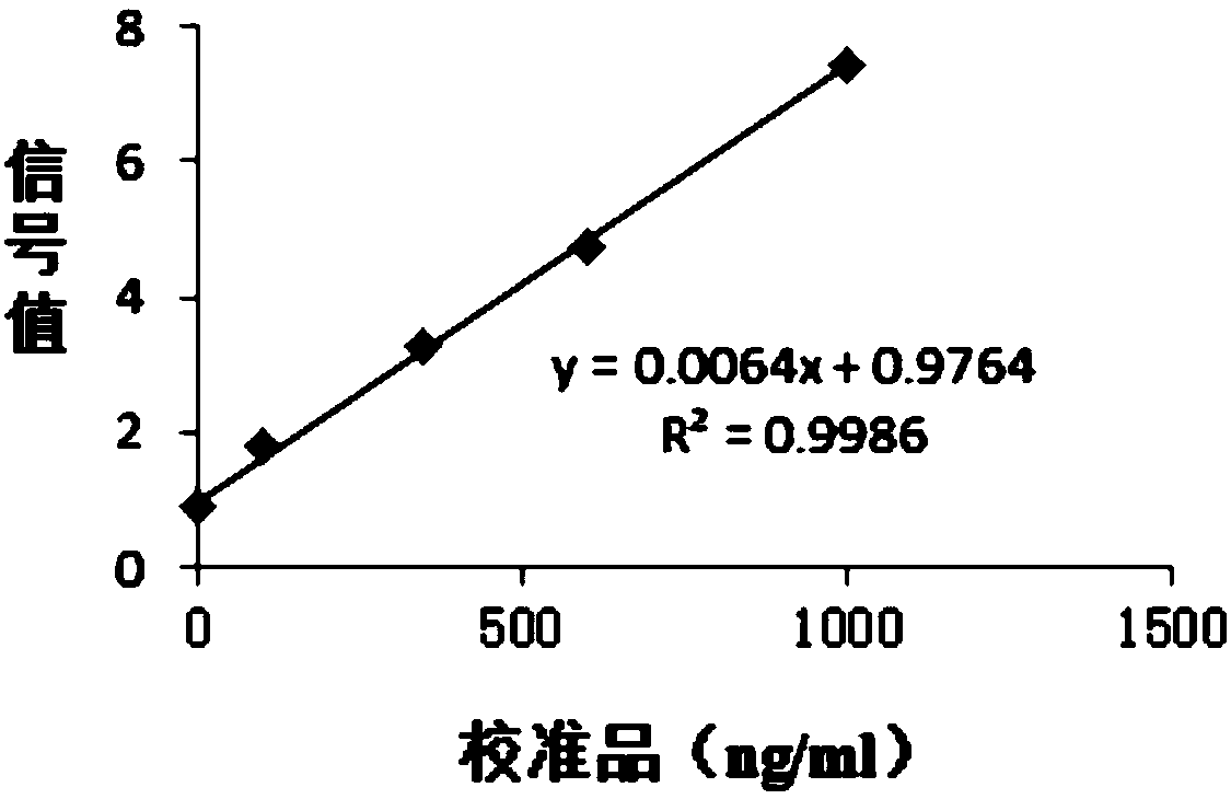 Immunochromatographic test strip, and production method and application thereof