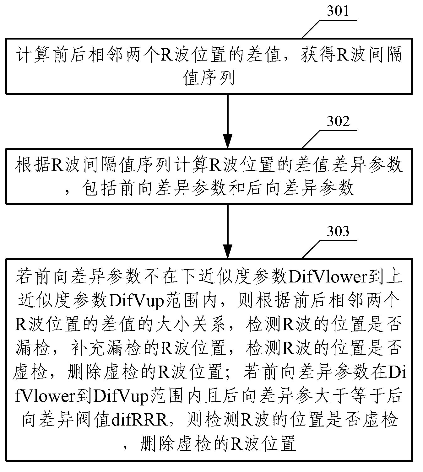 Method and device for calibrating R wave of electrocardiosignal