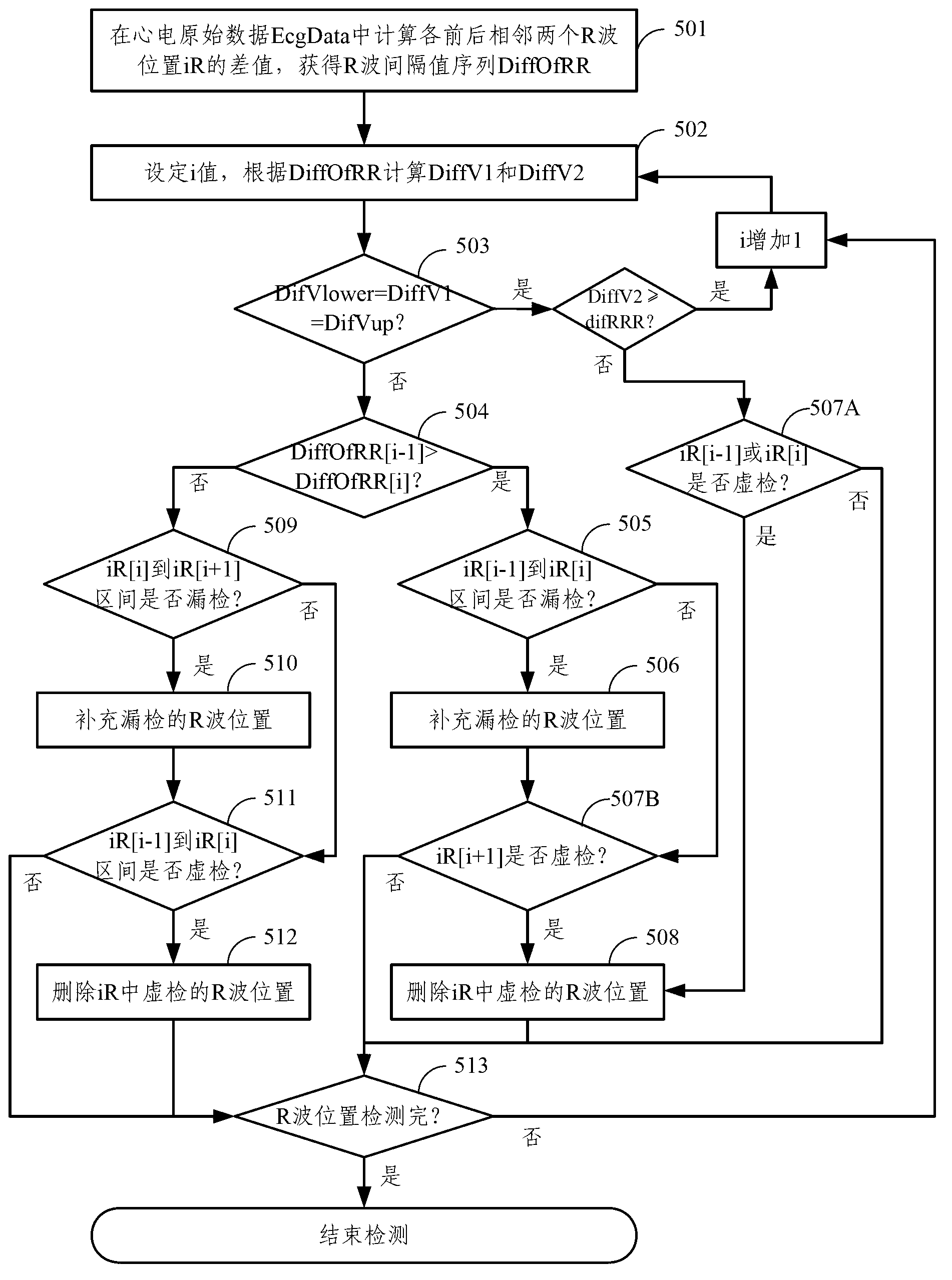 Method and device for calibrating R wave of electrocardiosignal