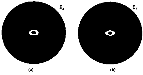 Photonic crystal fiber with high birefringence characteristic